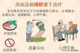 高血压中医防治