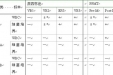 慢性前列腺炎（讲座稿）