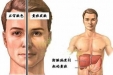 胆管癌的发病有7大原因