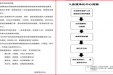 落实落细疫情防控，血透人在行动