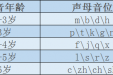 孩子口齿不清，小心构音障碍！