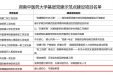 我院烧伤科党支部入选湖南中医药大学基层党建示范点建设项目