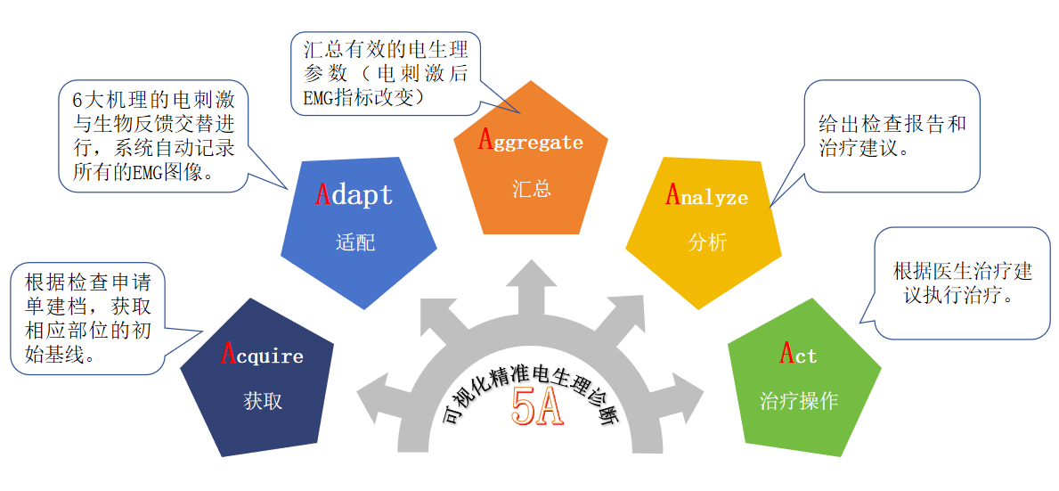图片 5