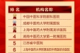 全国前十强！我院四大学科（专科）上榜！