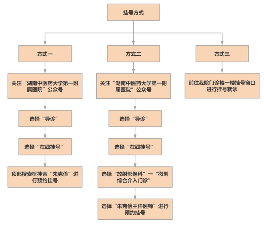 图片 6