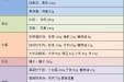 哺乳期妇女中西医结合膳食营养指导