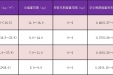 备孕及孕期妇女中西医结合膳食营养指导