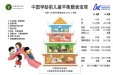 学龄前儿童(2周岁后至满6周岁前)中西医结合膳食营养指导