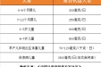 入伏后，孩子长高避开三大误区！（附义诊福利）