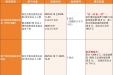 费用减半！带状疱疹疫苗接种惠民活动启动