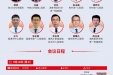 无血微创,速启新生——我院胃肠、甲状腺、血管外科副主任刘欢受邀参加“第五届潇湘外科周”胃肠手术系列直播